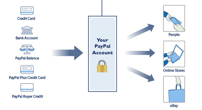 Paypal